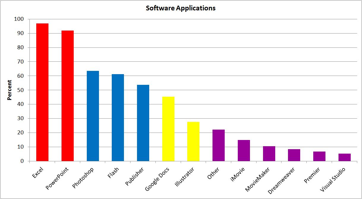 Software Apps